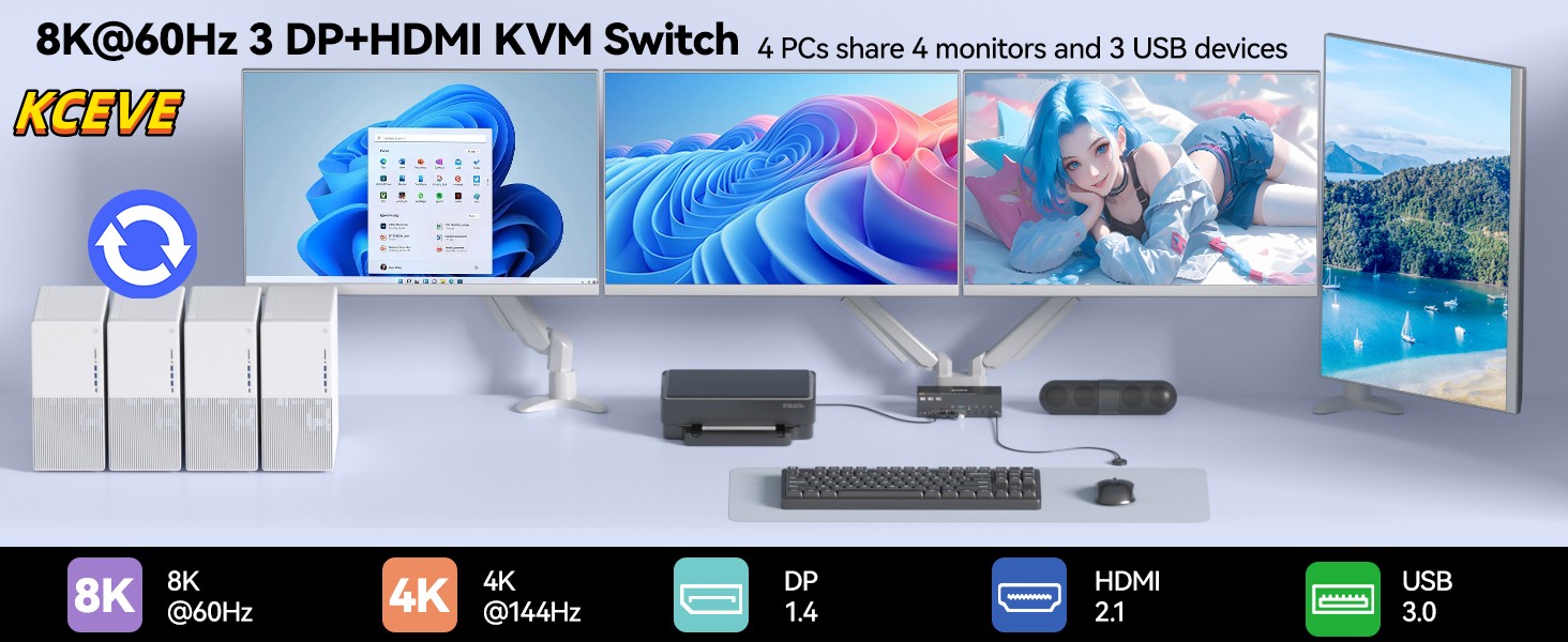 KVM Switch 4 Monitors 4 Computers, HDMI + 3 DisplayPort Quad Monitor KVM Switches