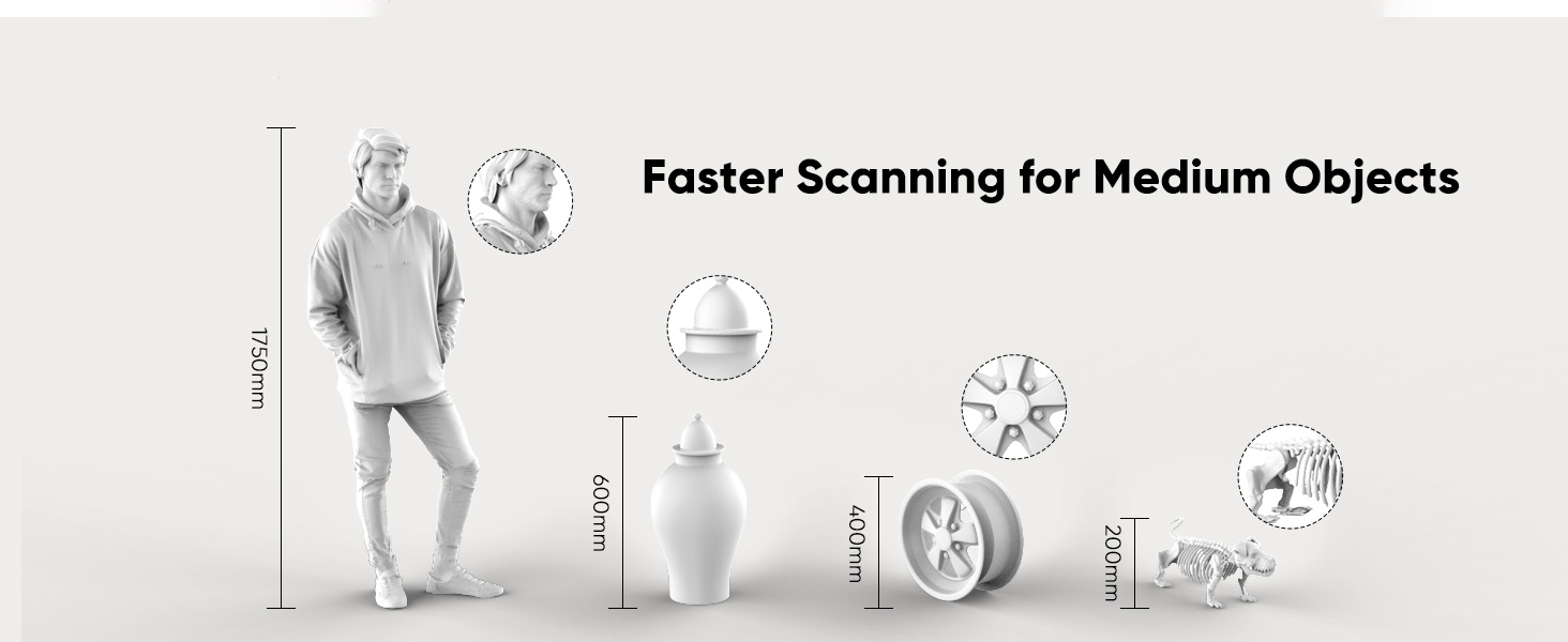scan format