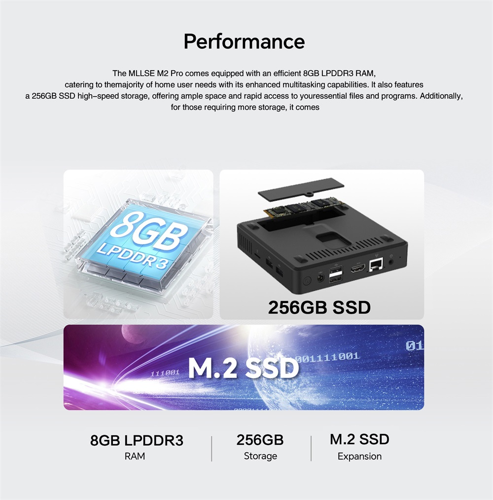 M2 Pro mini pc