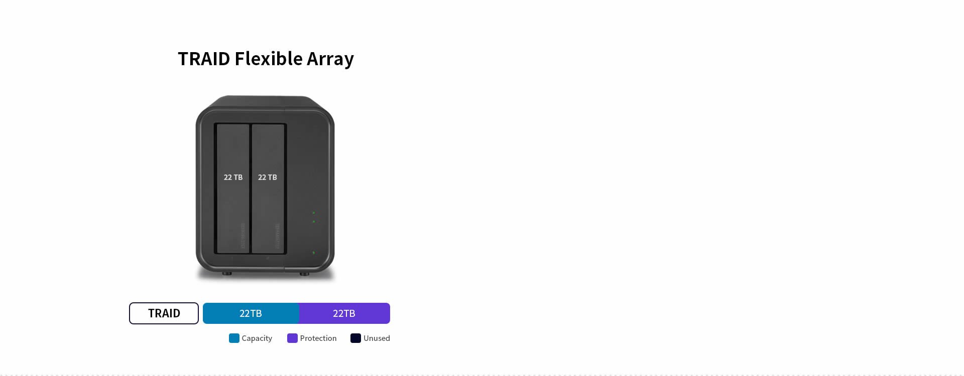 Flexible Storage Space Management