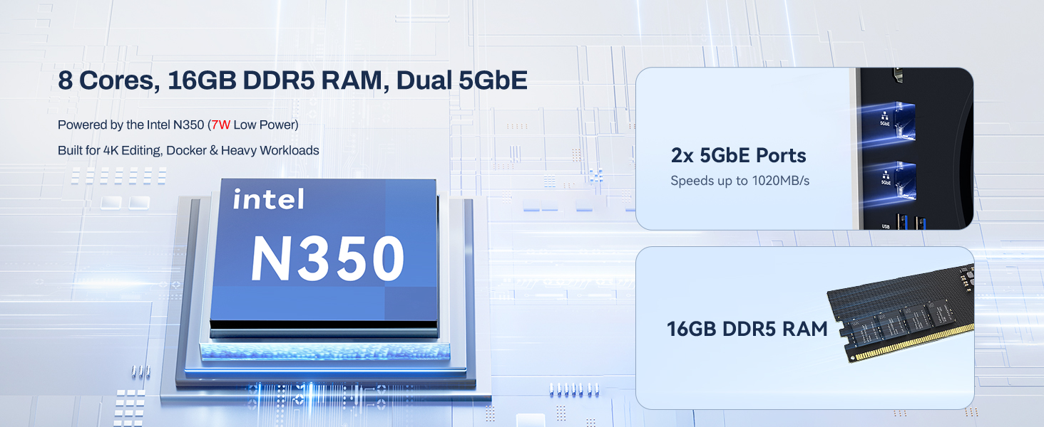Powerful Hardware