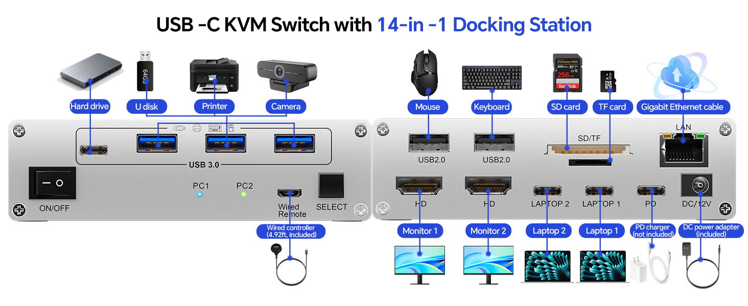 Please note: MacOS laptops do not support extended mode Connection diagram