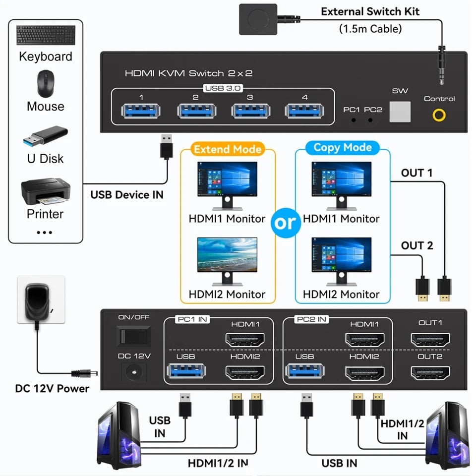 HDMI kvm Switch 2 Monitors 2 Computers