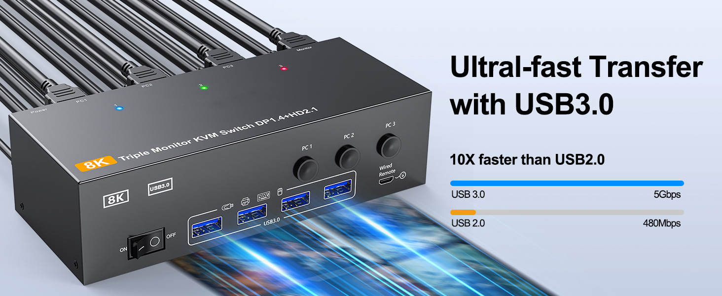 The switch supports extended mode (the three screens display different contents) and duplicate mod