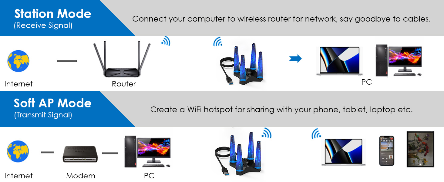 WAVLINK WL-WN693X1F AX1800 USB WiFi 6 Adapter