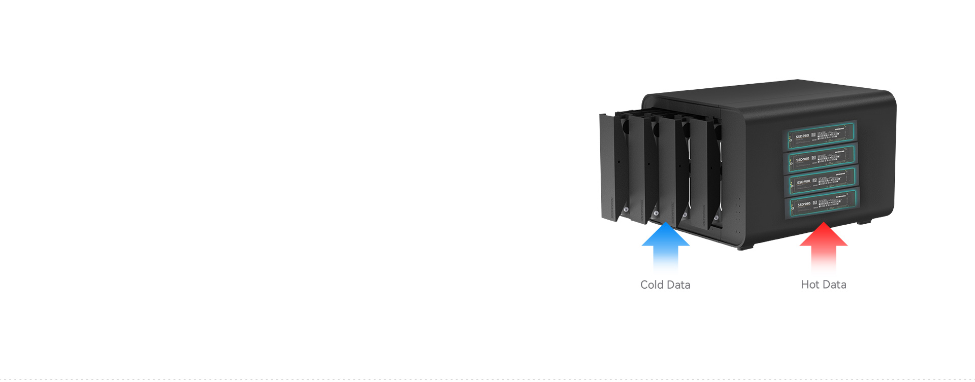 cold hot data