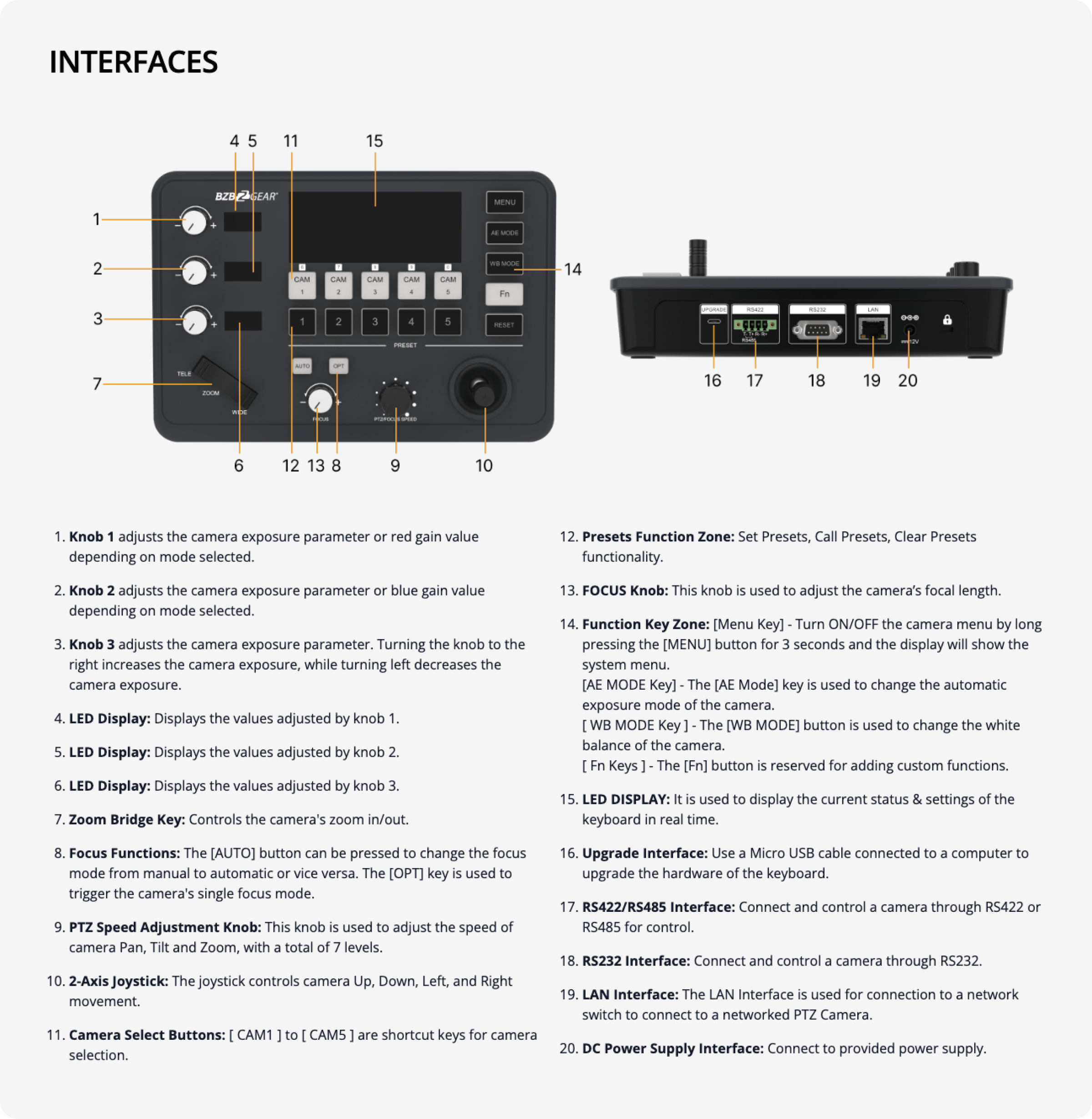 interfaces