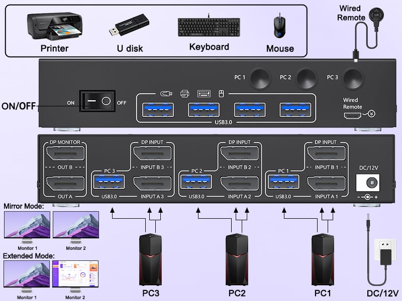 Connection diagram of Dual monitor KVM switch