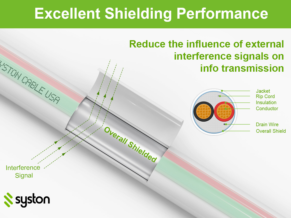Excellent Shielding Performance