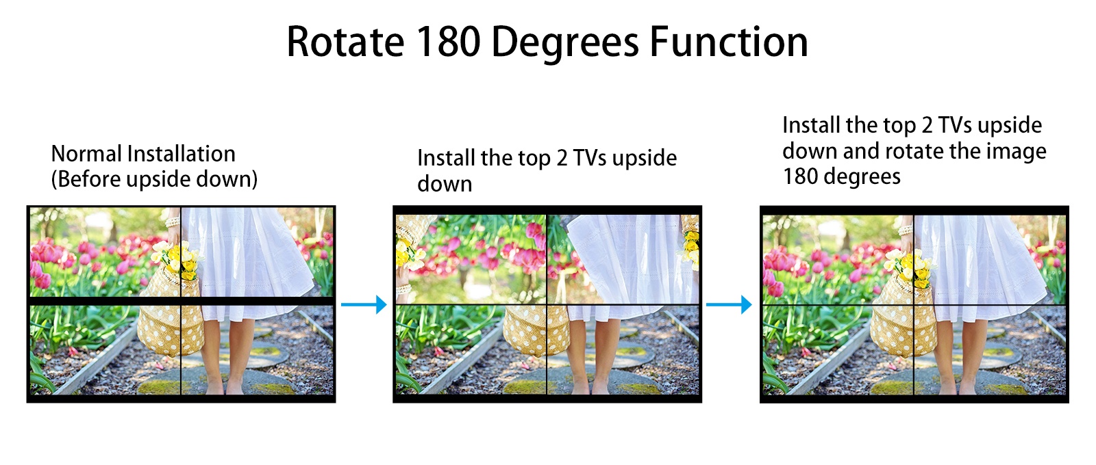 LINK-MI 4K60 2x2 Video Wall Controller