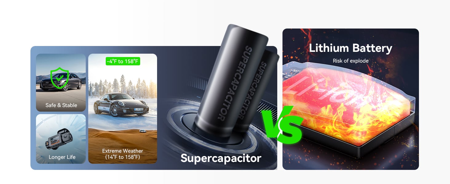 dash cam with supercapacitor