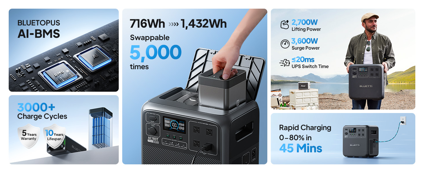0-80% Charge in 45 Min