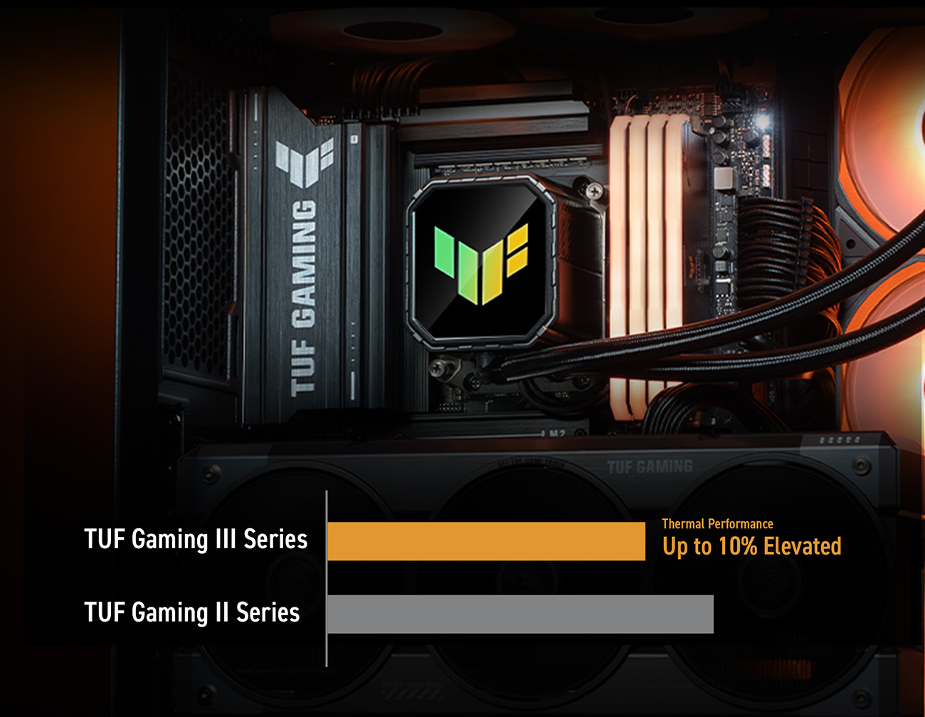 ASUS TUF Gaming LC III 360 ARGB AIO Liquid CPU cooler