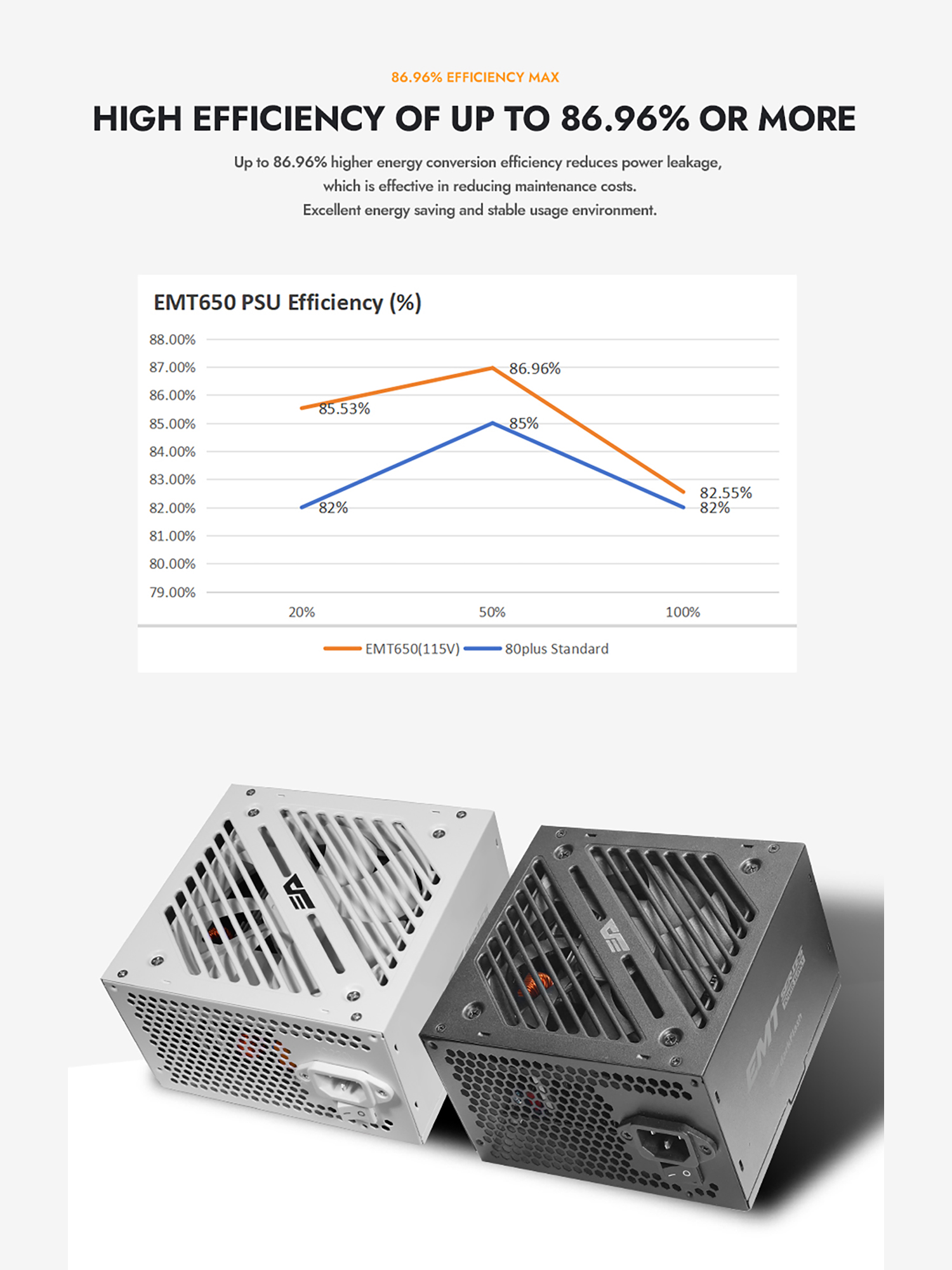darkFlash PMT650 650W Power Supply PSU