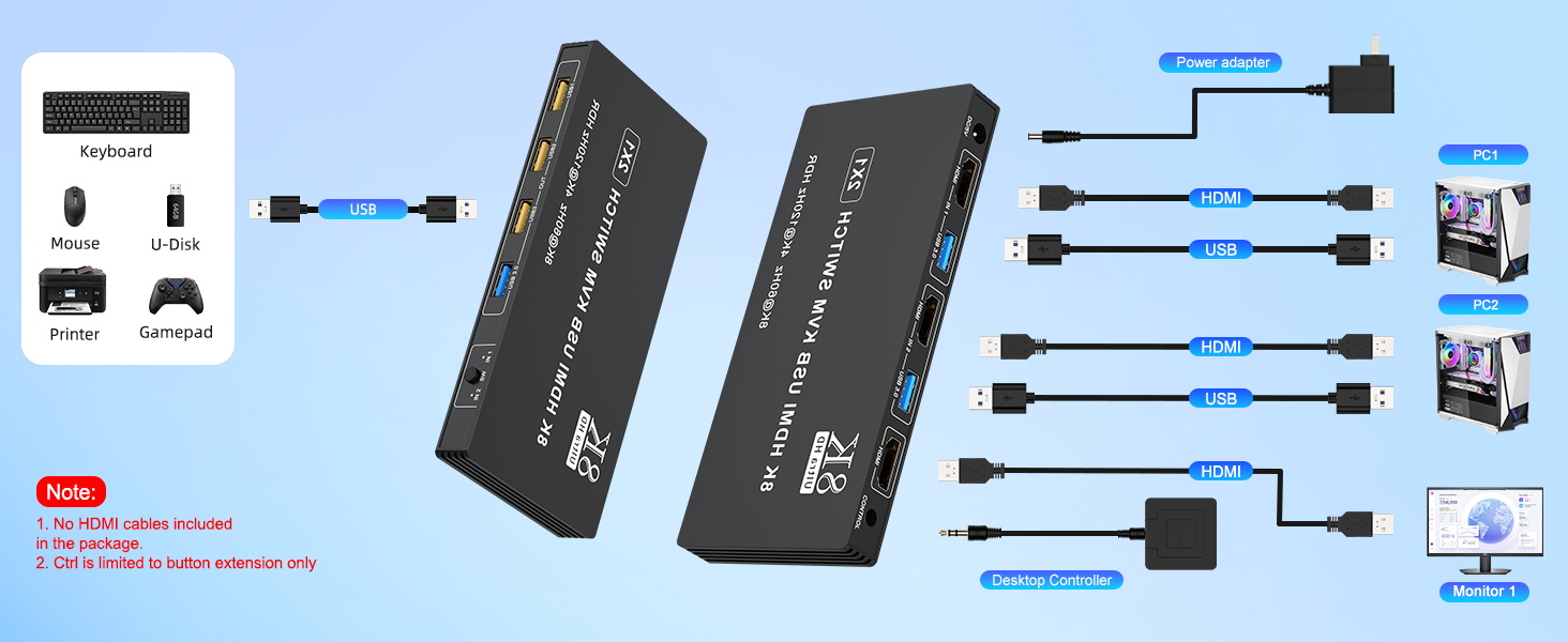 USB 3.0 HDMI KVM Switch 1 Monitor 2 Computers, Support 8K@60Hz 4K@120Hz, HDMI KVM Switches for 2 Com