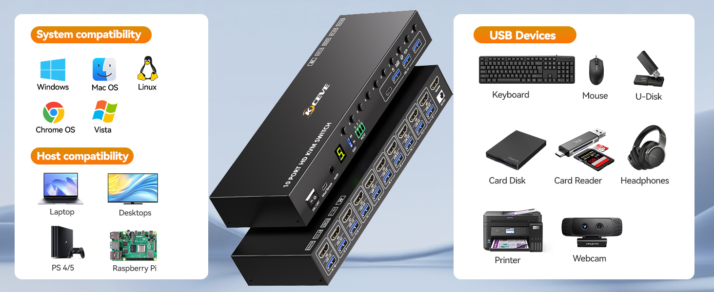 Each PC requires 1*HDMI+1*USB cable to connect to KVM switch (supports USB-C/Displayport/DVI/VGA to