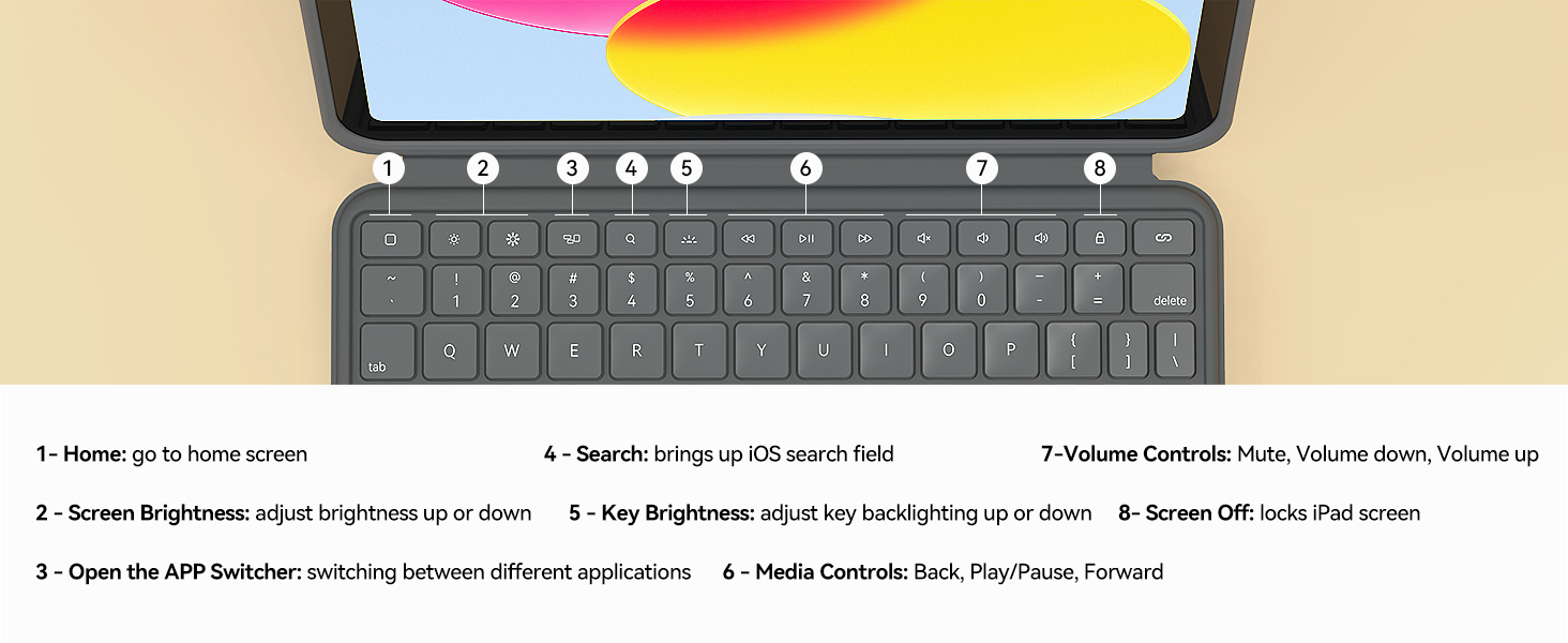 iPadOS Shortcut Keys