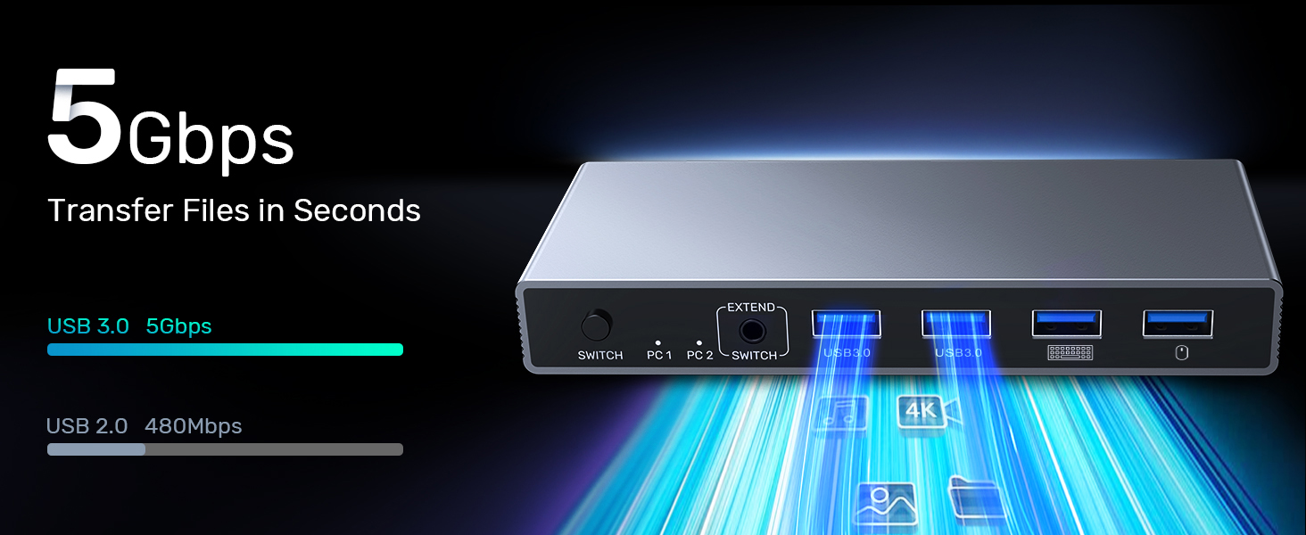 Displayport KVM Switch 2 Computers 1 Monitor, 8K@60Hz 4K@144Hz USB 3.0 DP KVM Switches for 2 Compute