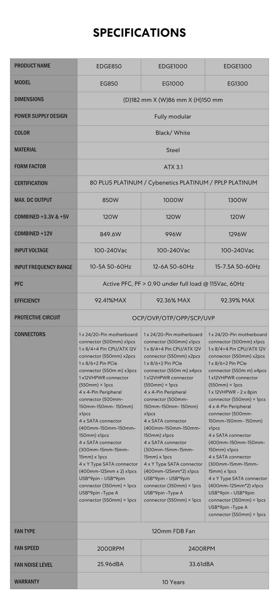 EG, EDGE, LIAN LI, PSU, 1000w, 1300w