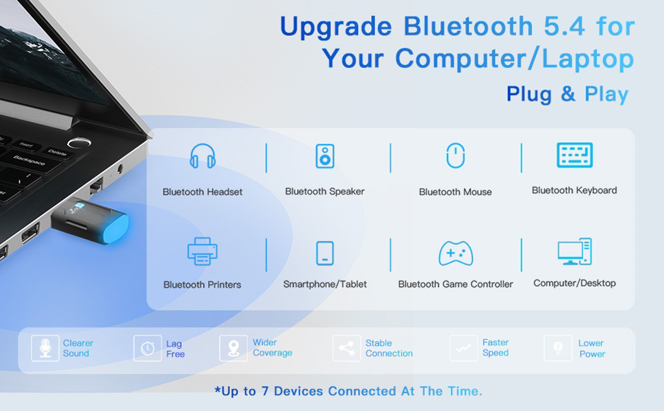 1.The WiFi adapter supports the new generation of Wi-Fi 6 technology with transmission speeds of up