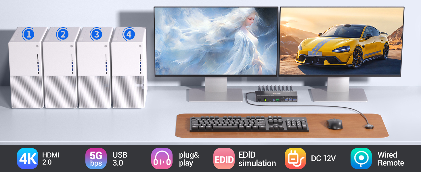 HDMI KVM Switch 2 Monitors 4 Computers 4K@60Hz EDID Simulation, 4 Port KVM Switch Dual Monitor with