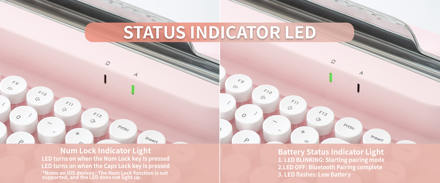 Indicators