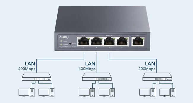 Cudy R700 VPN Router