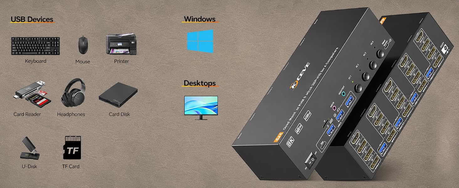 Macbook Users Please Note: Due to the limitation of Mac OS all external monitors will display the sa
