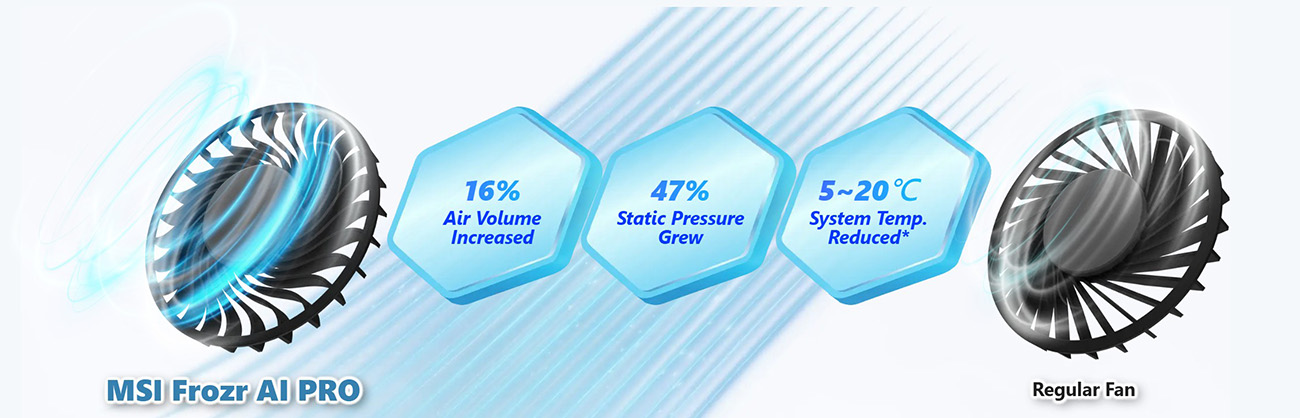 MSI Cubi NUC AI+ 3MG mini PC Barebone