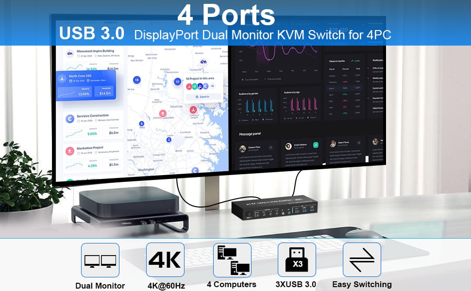 4 ports dual-monitor DP KVM Switch (DP + DP + DP + DP)-4 computers share 2 monitors and 3 USB3.0 dev