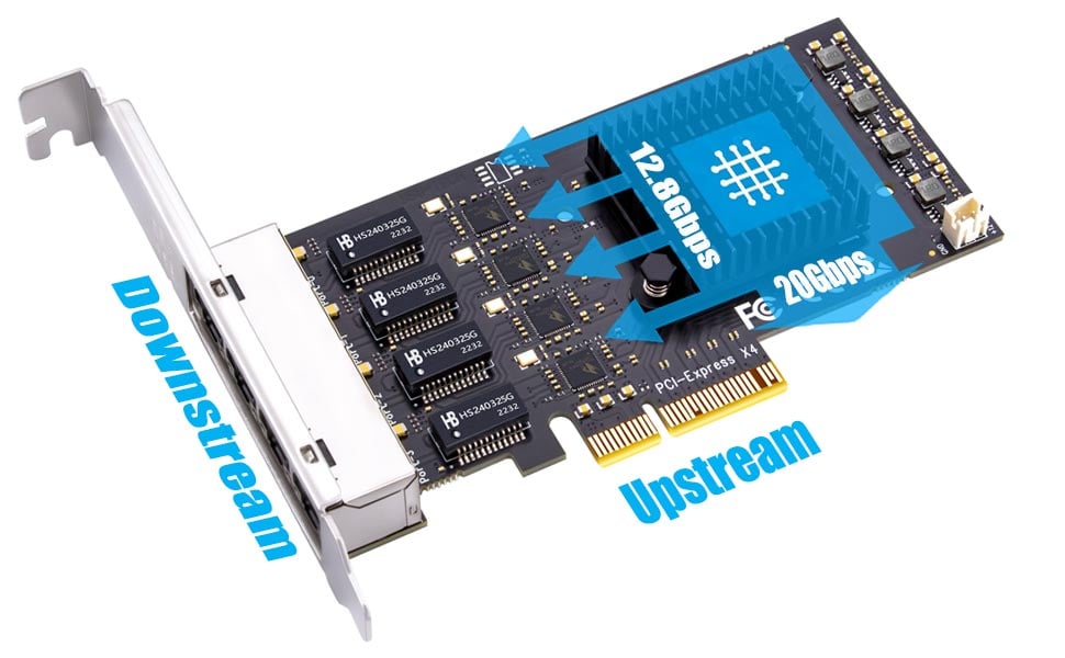 4-port 2.5Gigabit Network Card