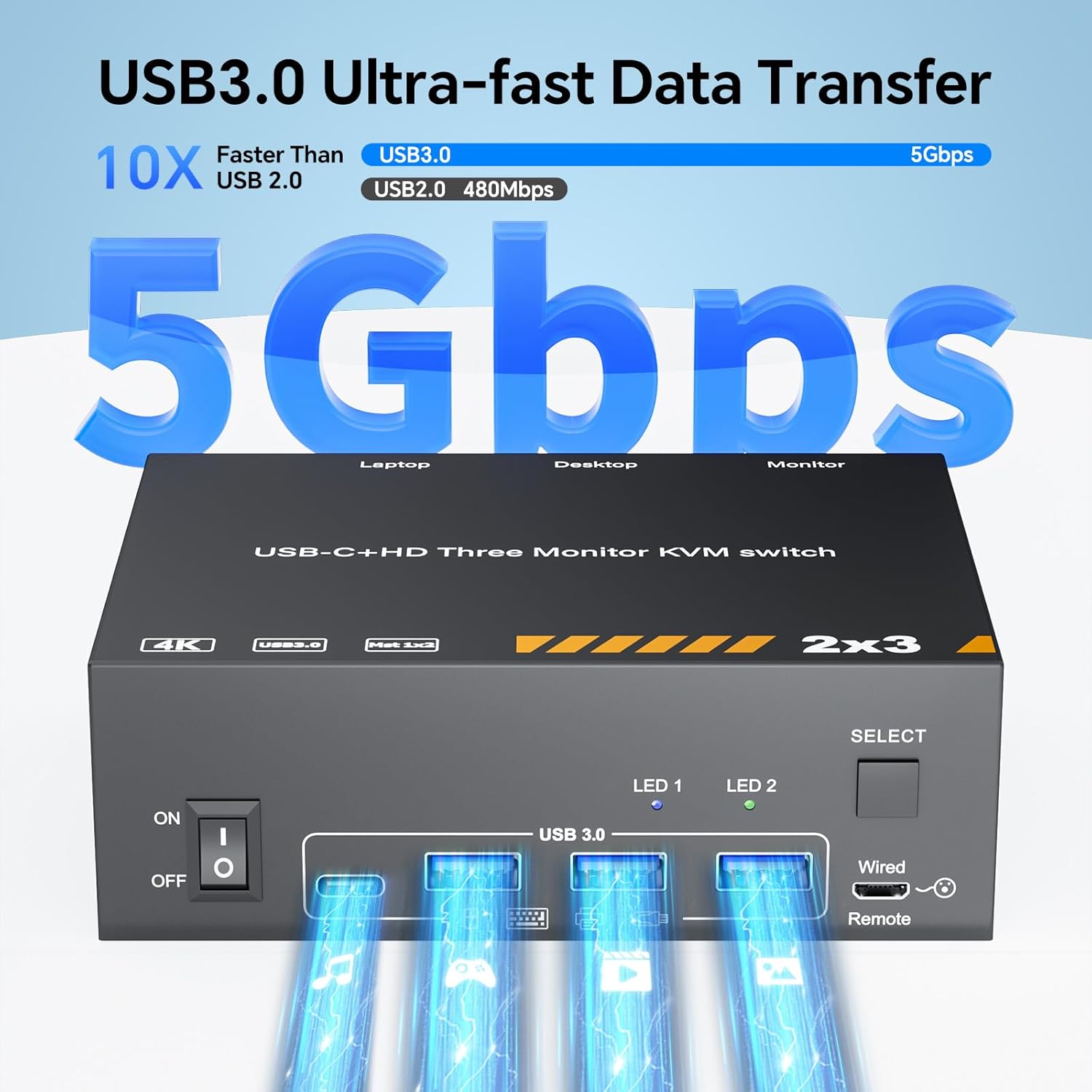 USB C HDMI KVM Switch 3 Monitors 1 Laptop & 1 Desktop, 4K HDMI USB Switch, Triple Monitors KVM