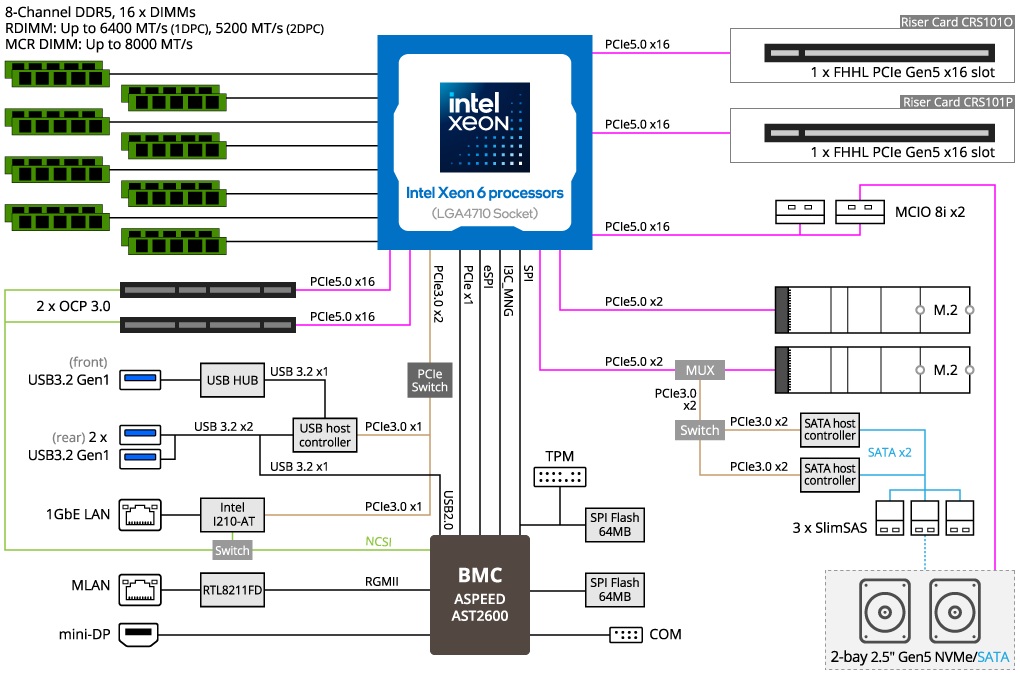 E164-S30-AAG1 Block Diagram