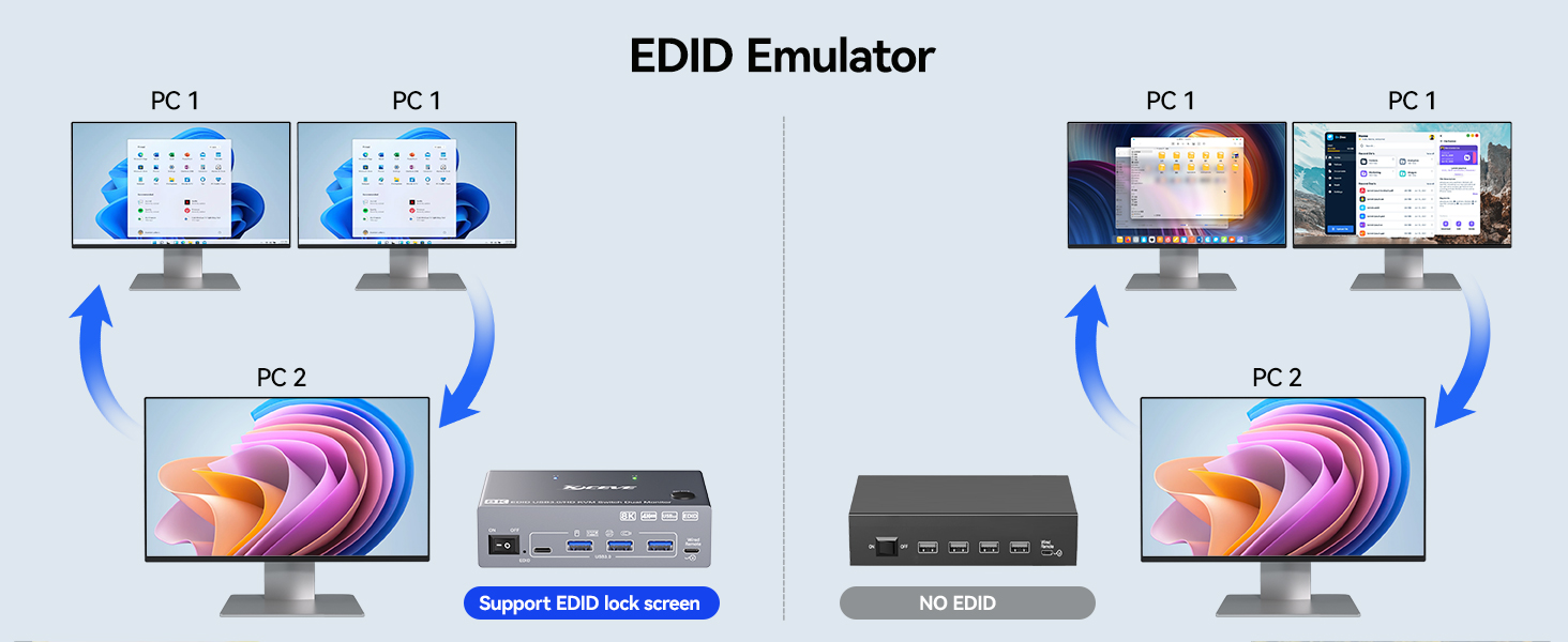 Supports extended display and mirrored display, Support 8K@60Hz, 4K@144Hz, 4K@60Hz