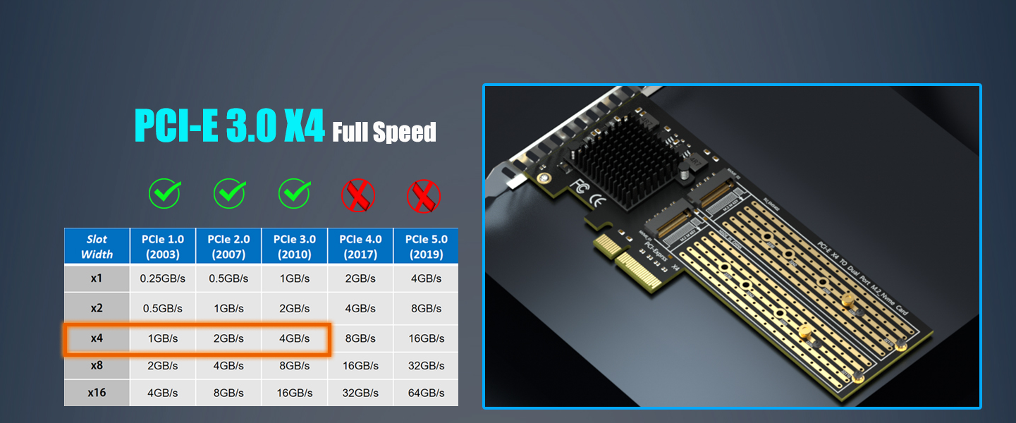 M.2 NVMe to PCIe 3.0 X4