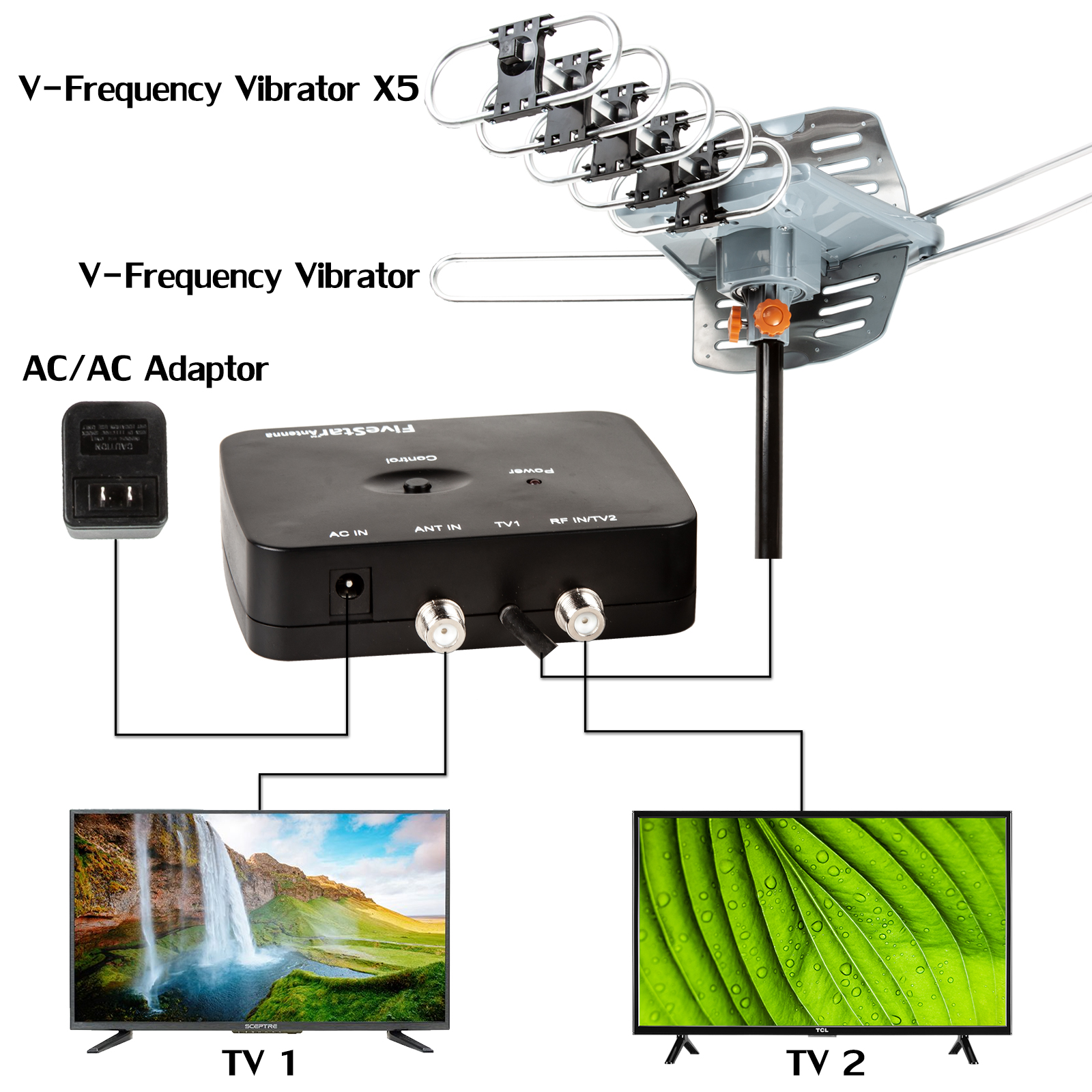 Antenna Connection