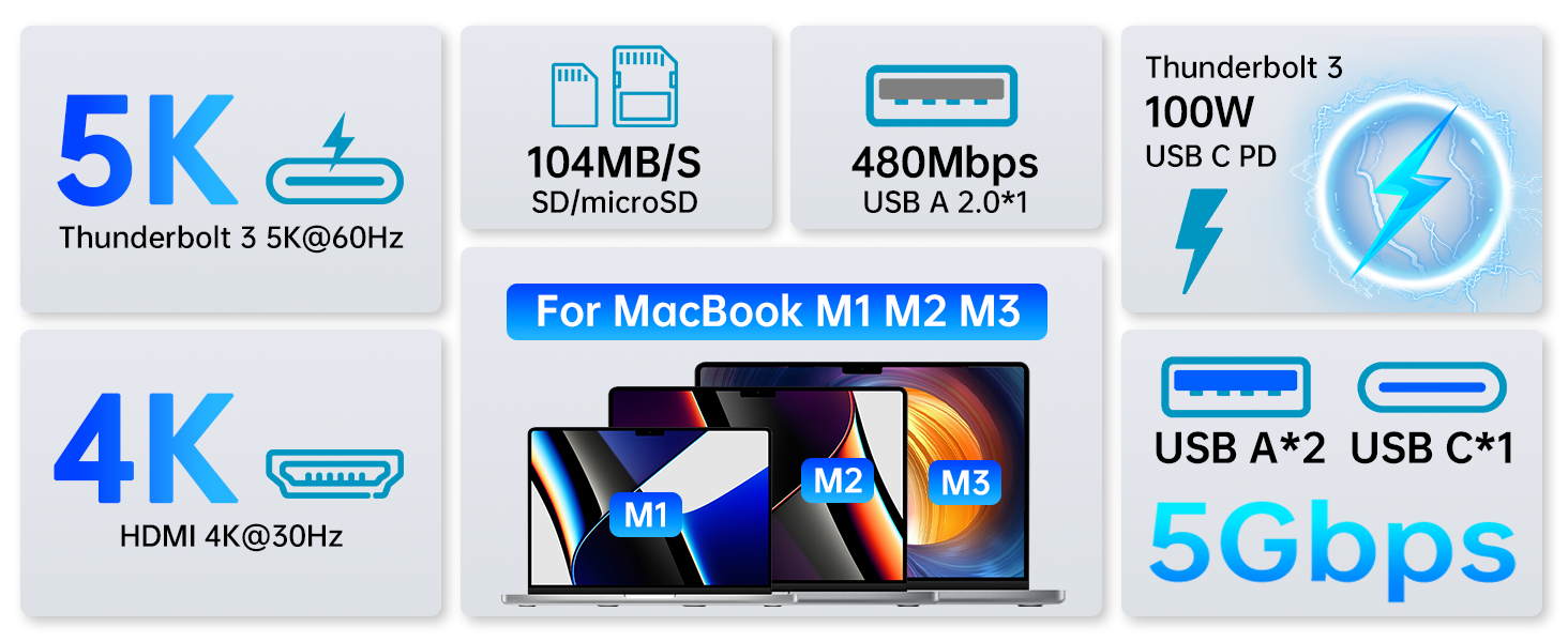 MacBook Air USB multiport adapter with 1 HDMI port(4K@30Hz), Thunderbolt 3 port for macbook pro air