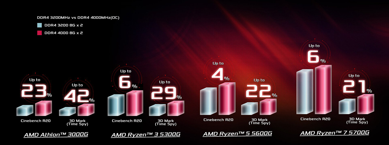 ASRock DeskMini X300/2.5G Series Mini-PC