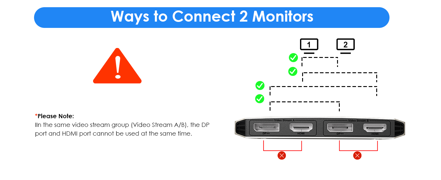 dual monitor adapter mac