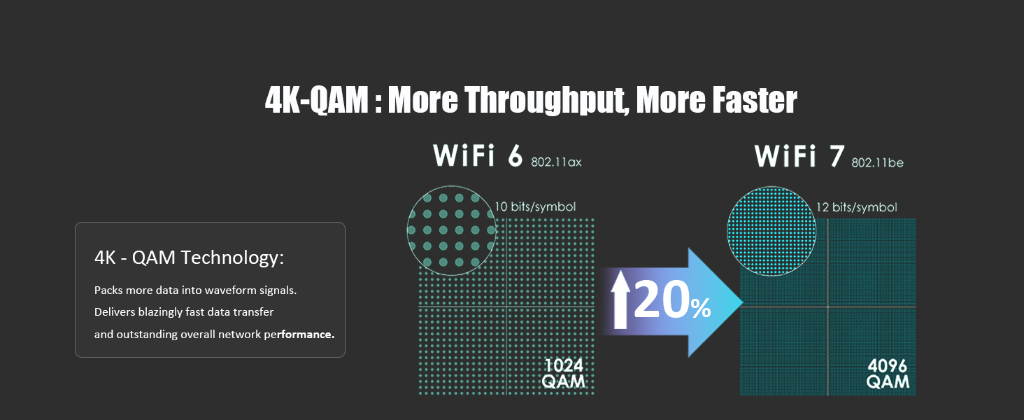 WiFi 7 card