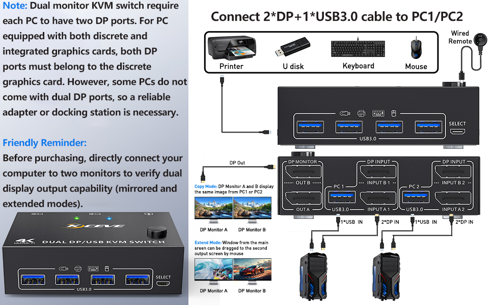The two monitors can only output the video source from one computer (mirror mode or expansion mode),