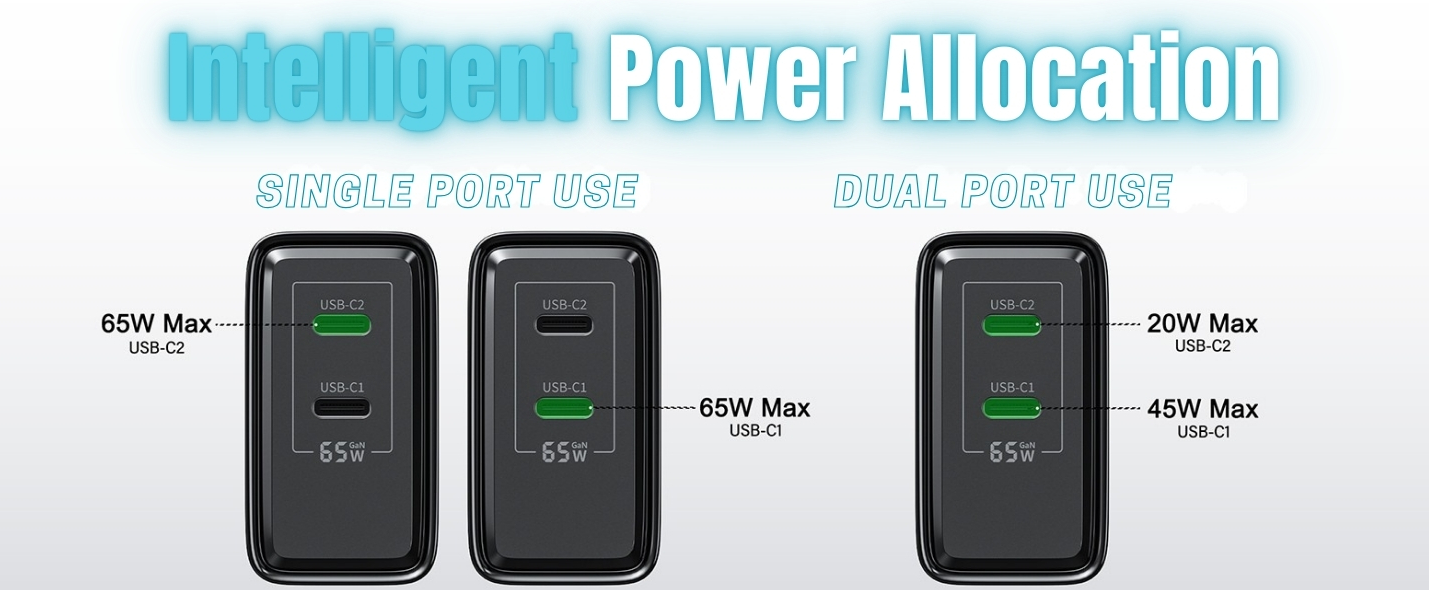dual port usb-c charger