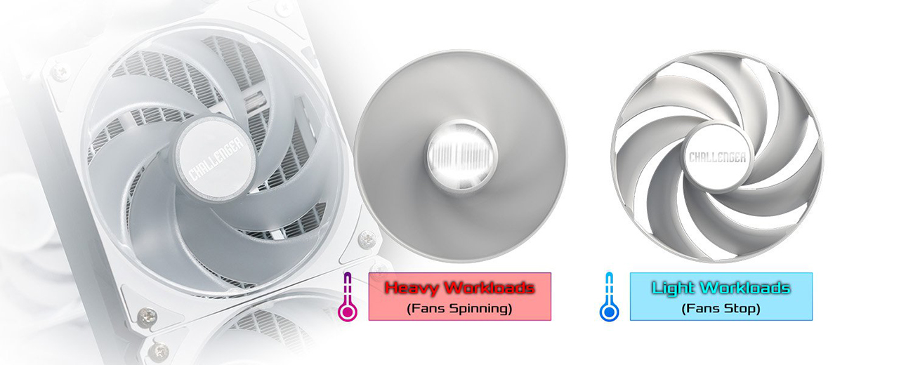 ASRock Challenger White 240 Digital AIO Liquid Cooler