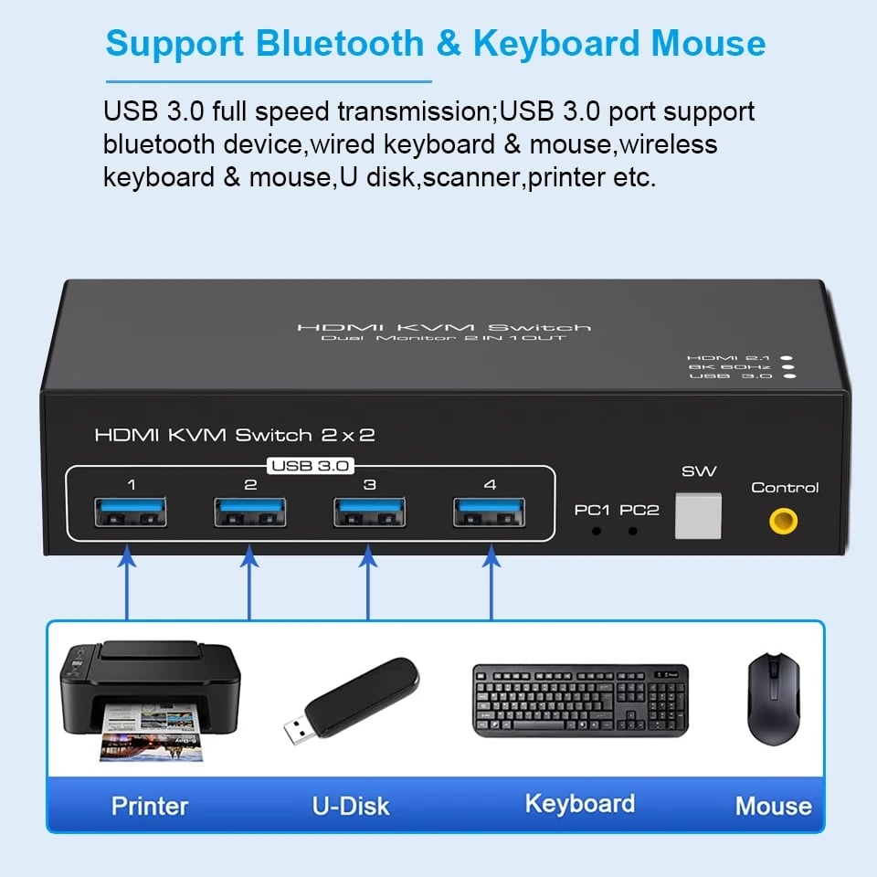 HDMI kvm Switch 2 Monitors 2 Computers