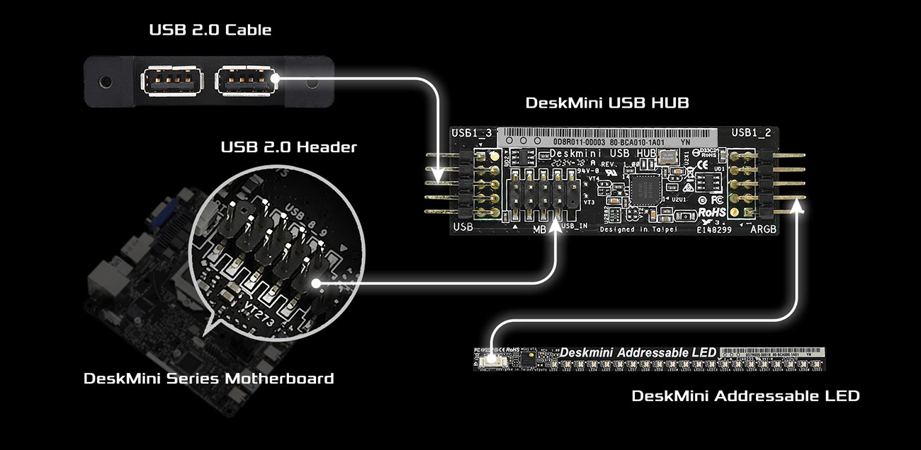 ASRock DeskMini X300/2.5G Series Mini-PC
