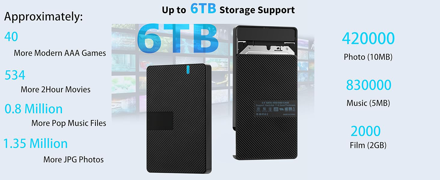 USB-C External Hard Drive Enclosure 2.5'' HDD SSD for sata - 6Gbps Tool-Free Case
