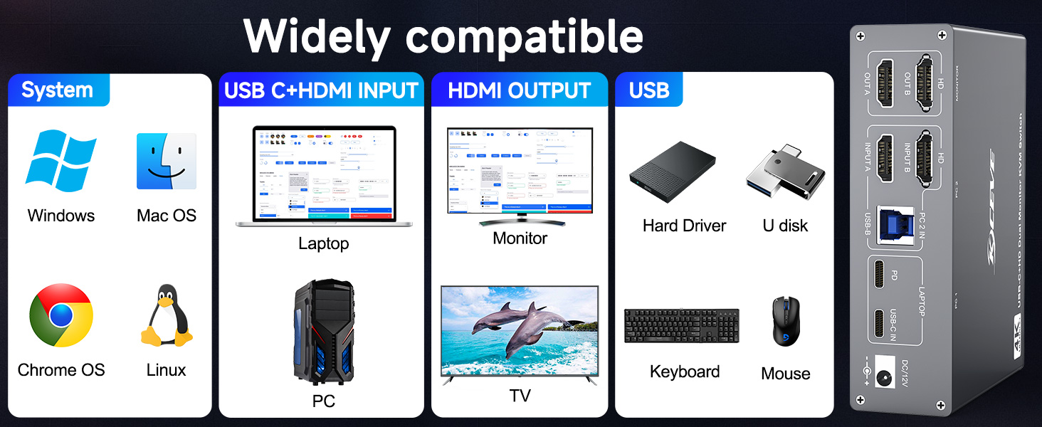 USB3.0-A and USB C KVM Switch