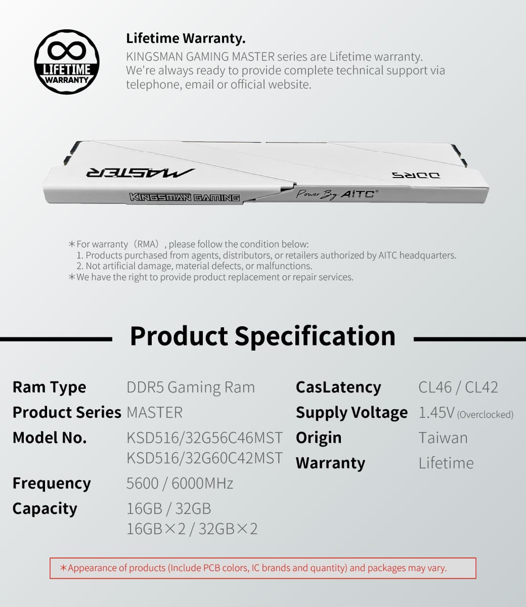DDR5, MODULE, UDIMM