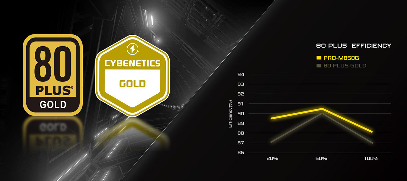 ASRock PRO PRO-M850G 850W Power Supply