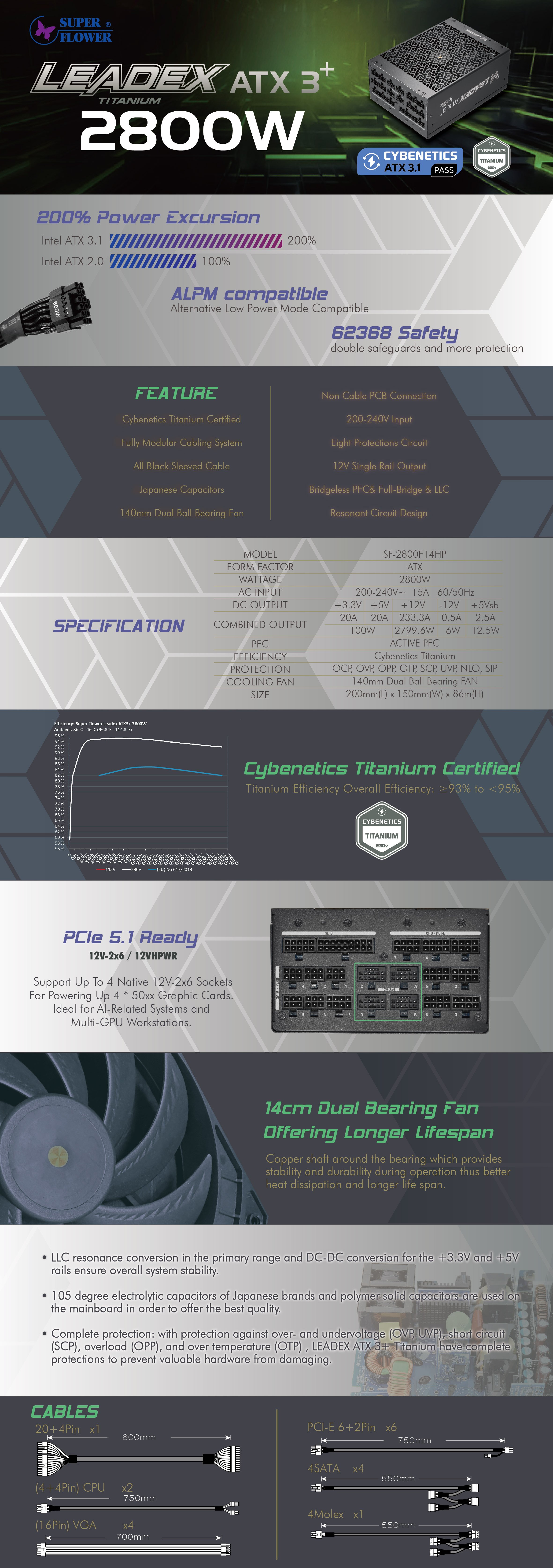Leadex Titanium 2800W